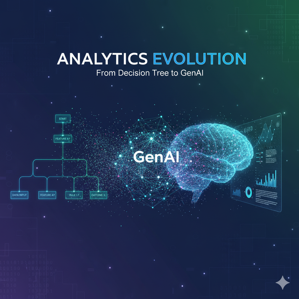 Analytics Evolution from Decision Tree to GenAI